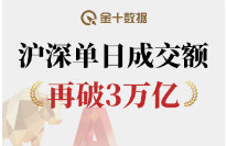 沪深A股成交额再破3万亿元